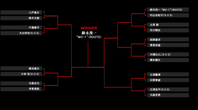 FLATORI RESULT